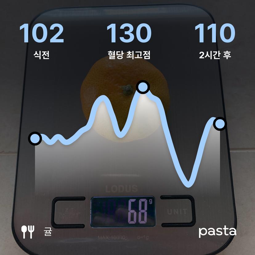 feed image