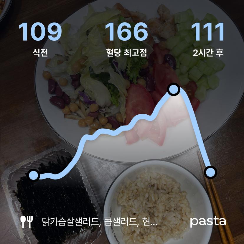 feed image