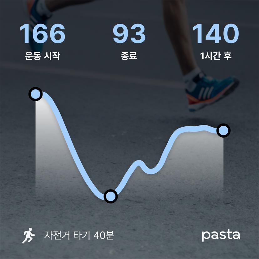 feed image