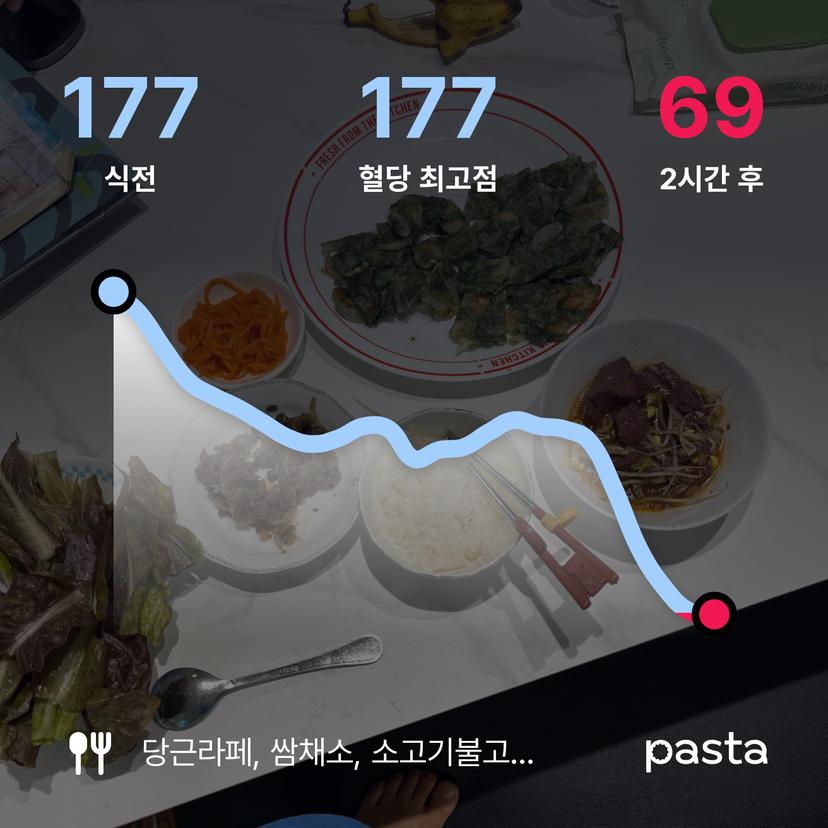 feed image