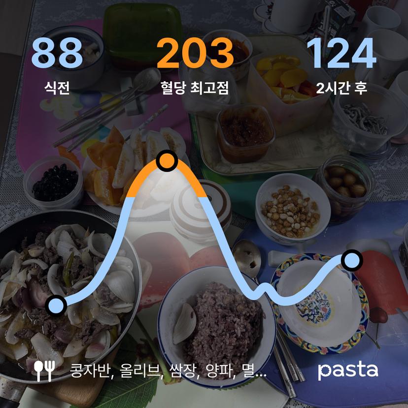 feed image