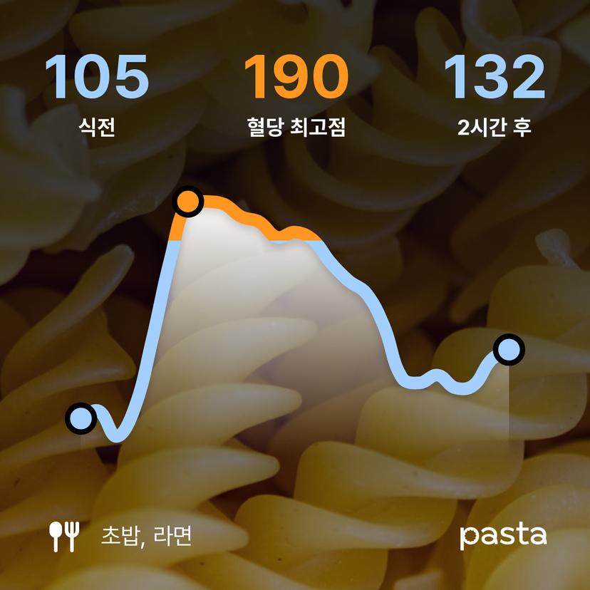 feed image