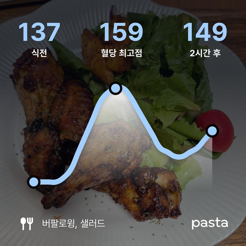 feed image