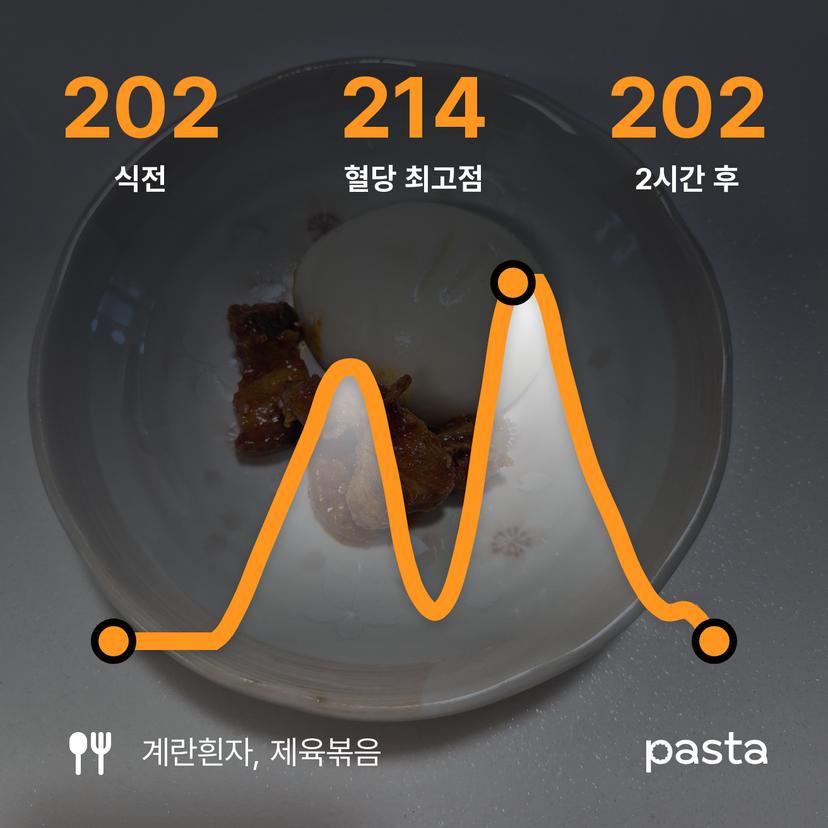 feed image