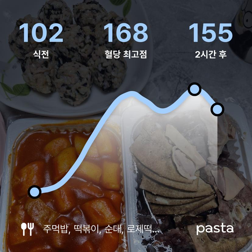 feed image