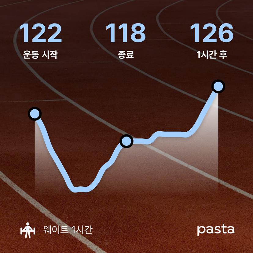 feed image