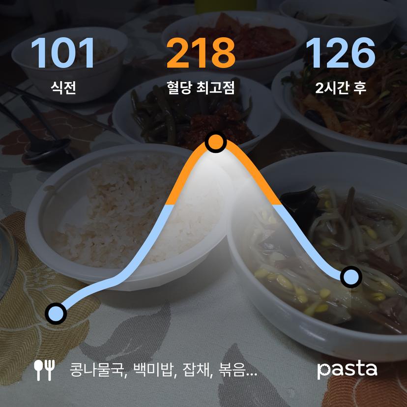 feed image