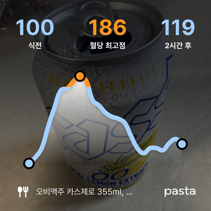feed image