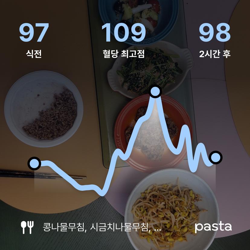 feed image