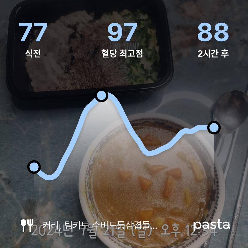 feed image