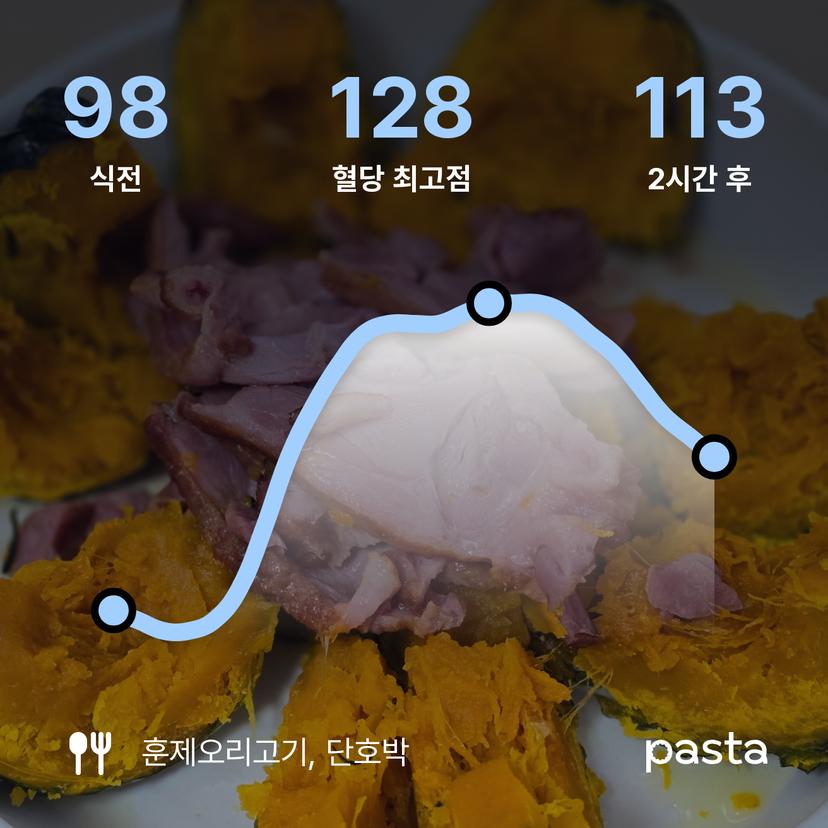 feed image