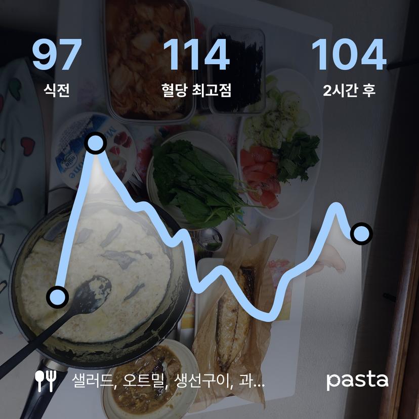 feed image