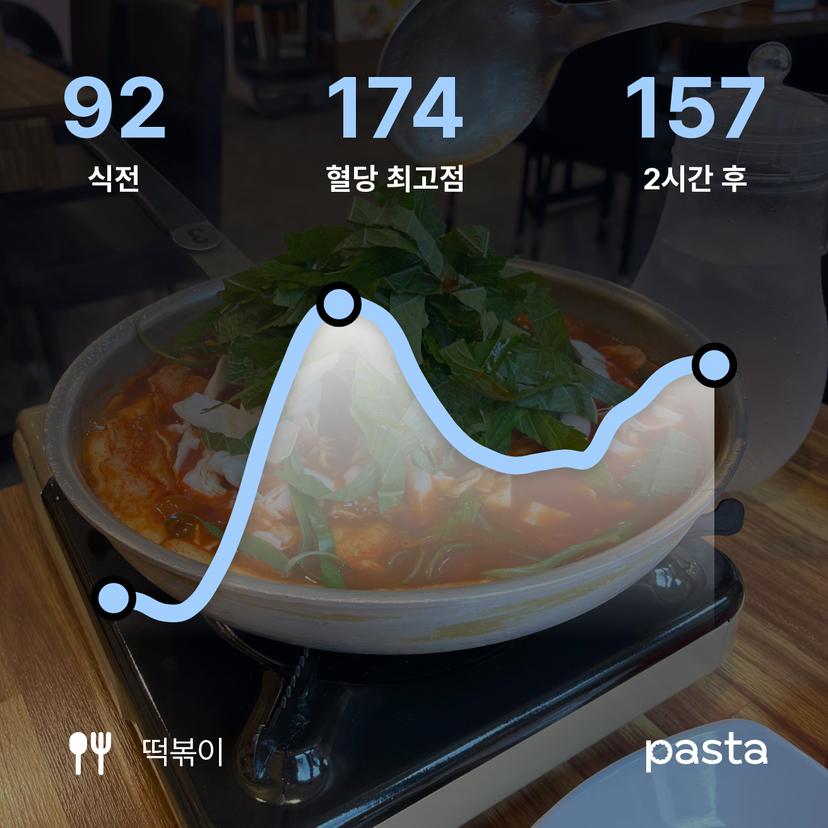 feed image