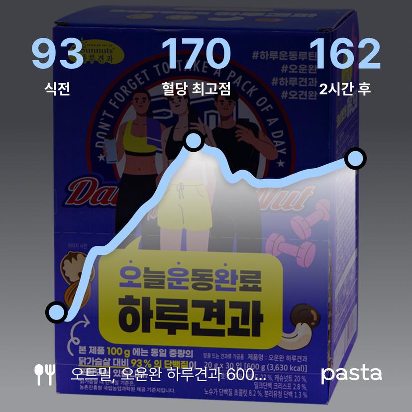 feed image