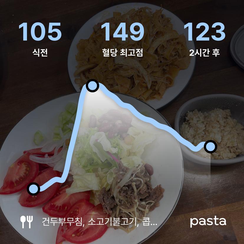 feed image