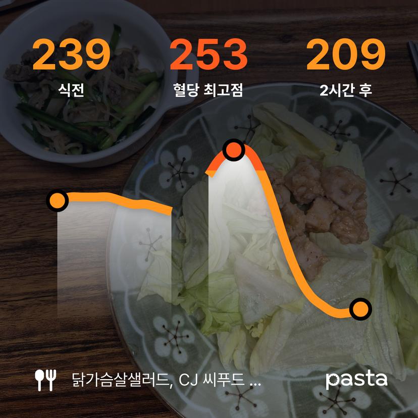 feed image
