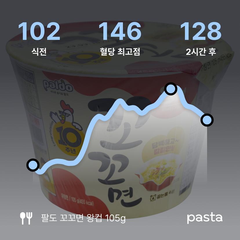 feed image