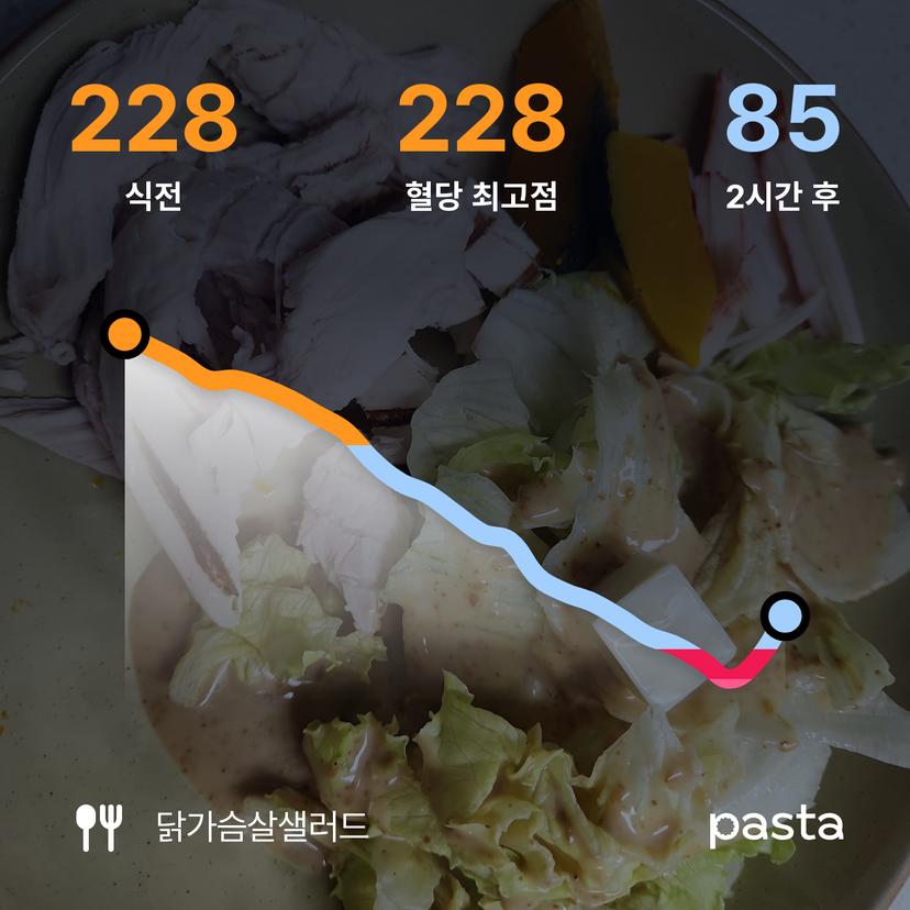 feed image