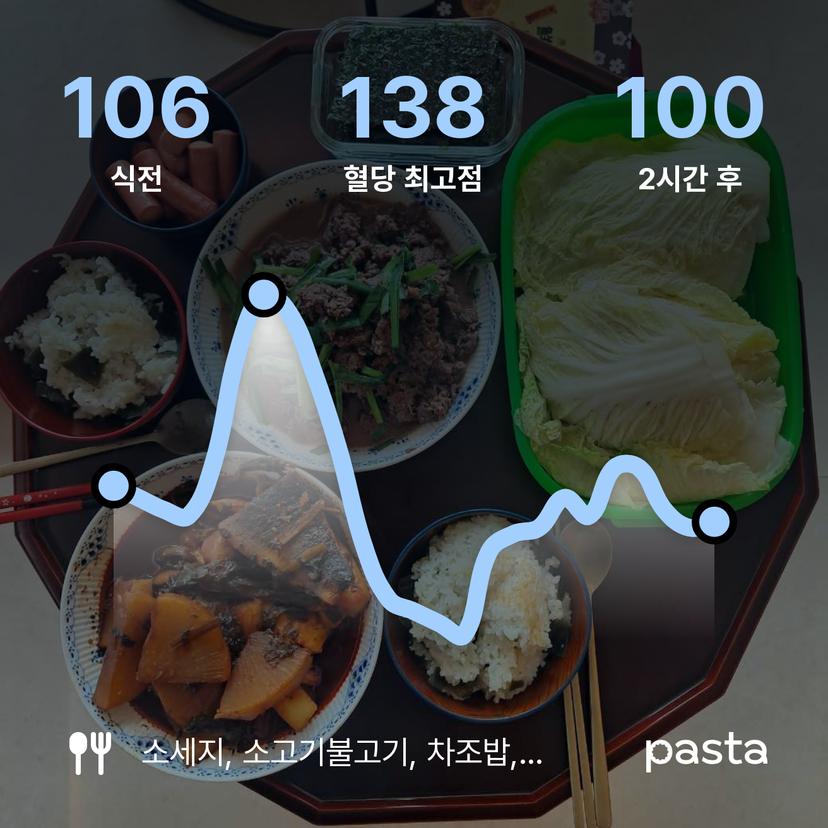 feed image