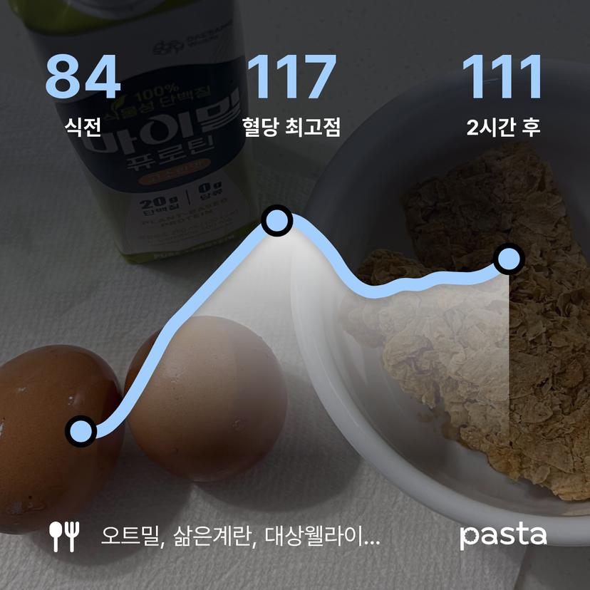 feed image