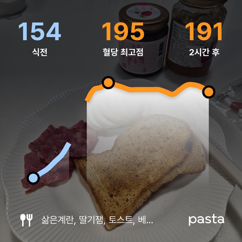 feed image