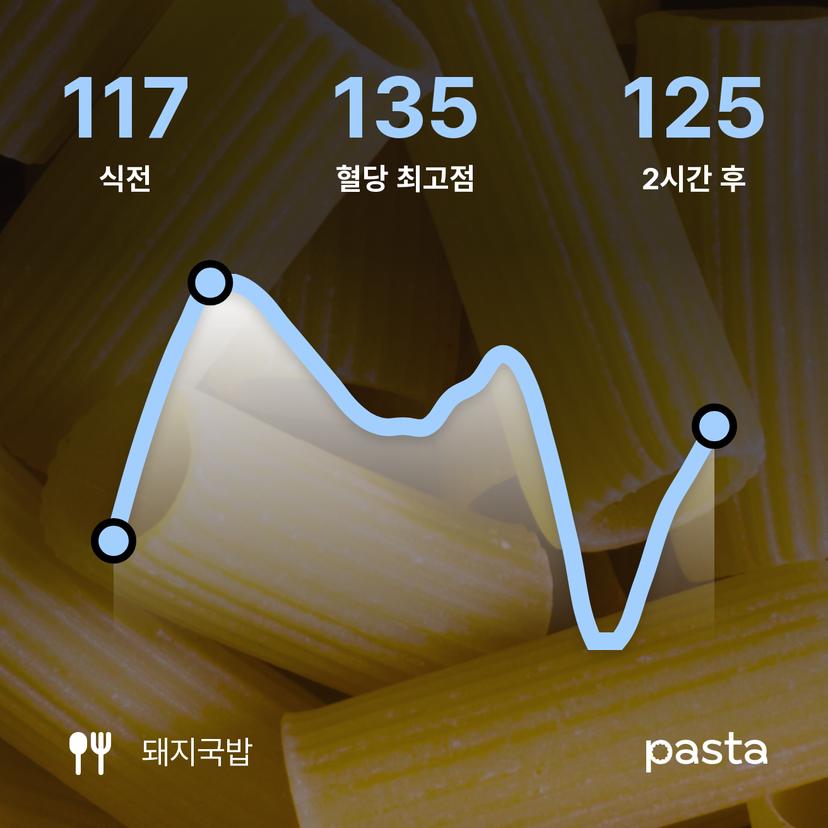 feed image