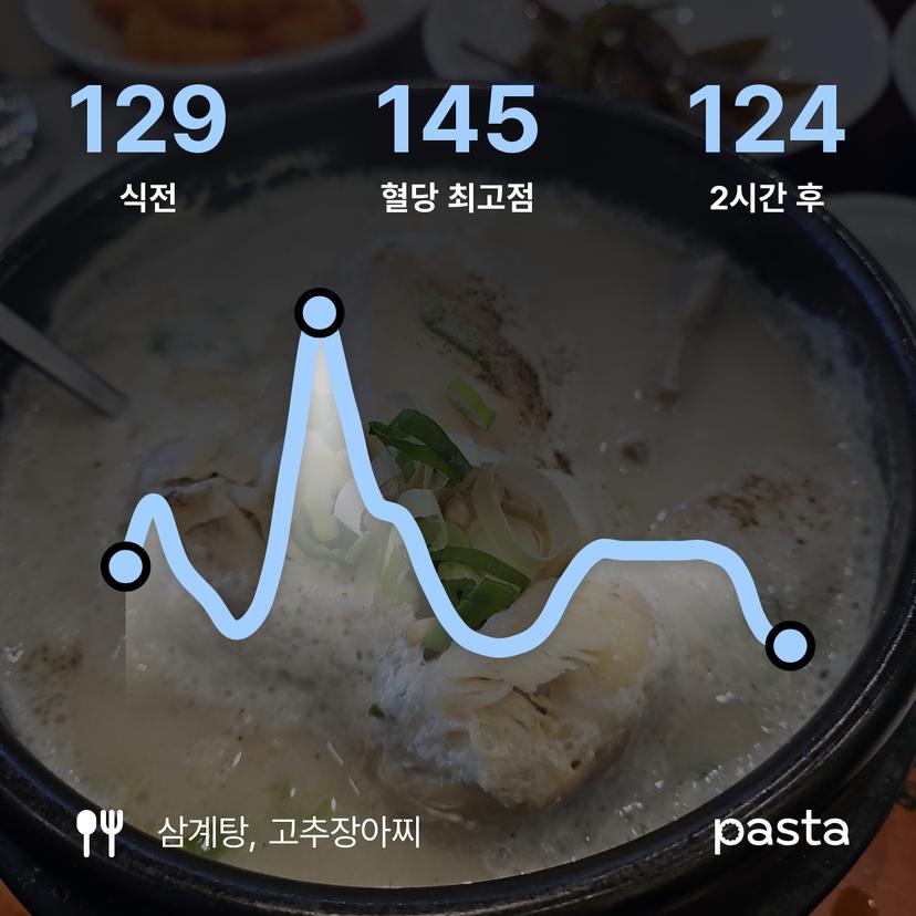 feed image