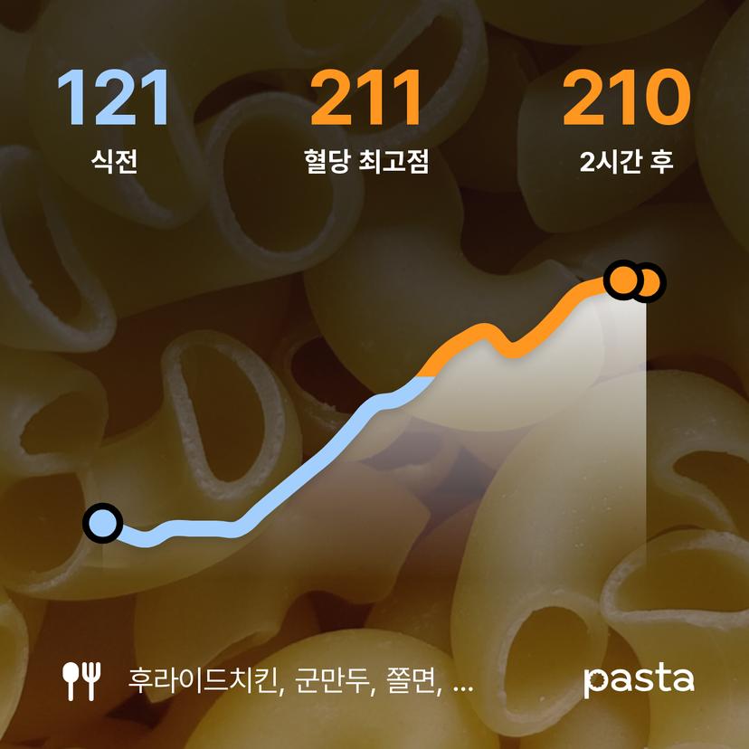 feed image