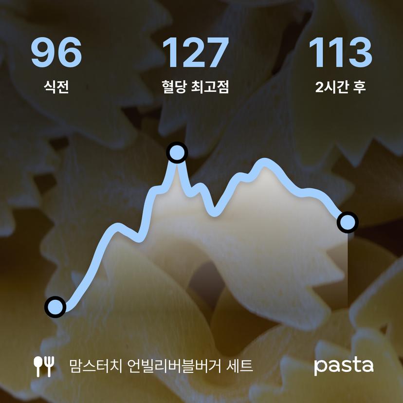 feed image