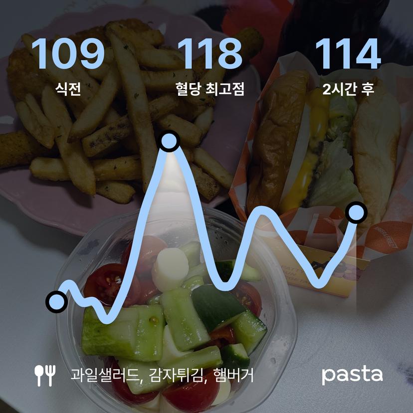 feed image