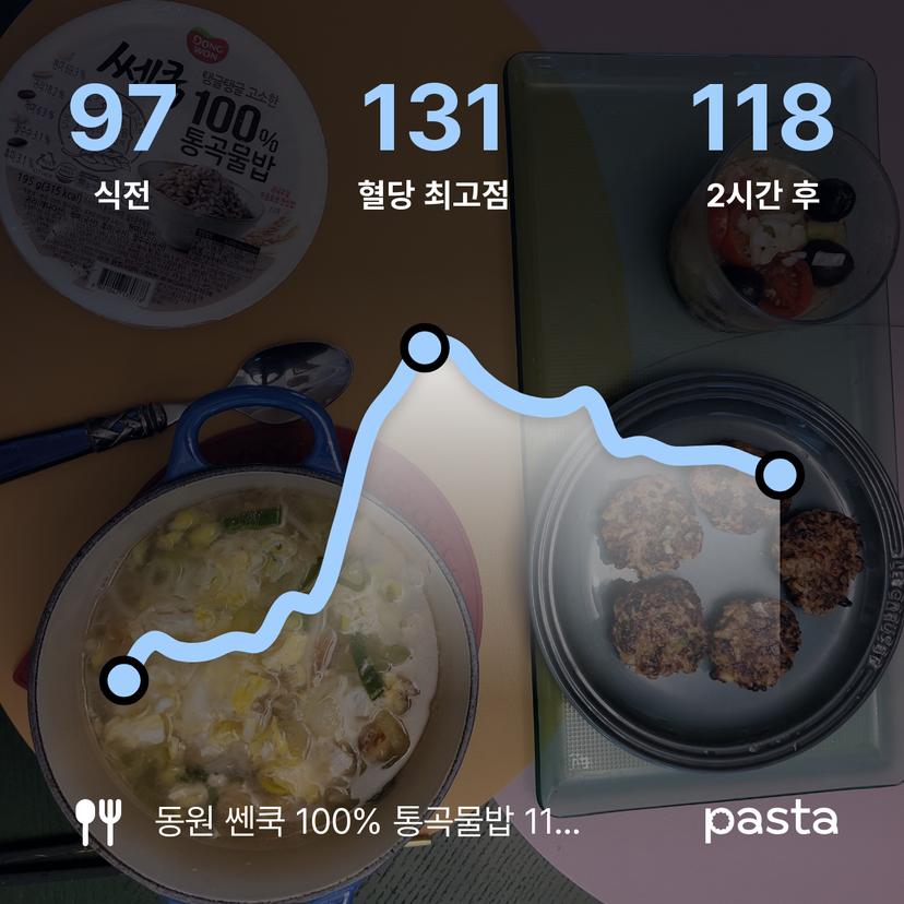 feed image