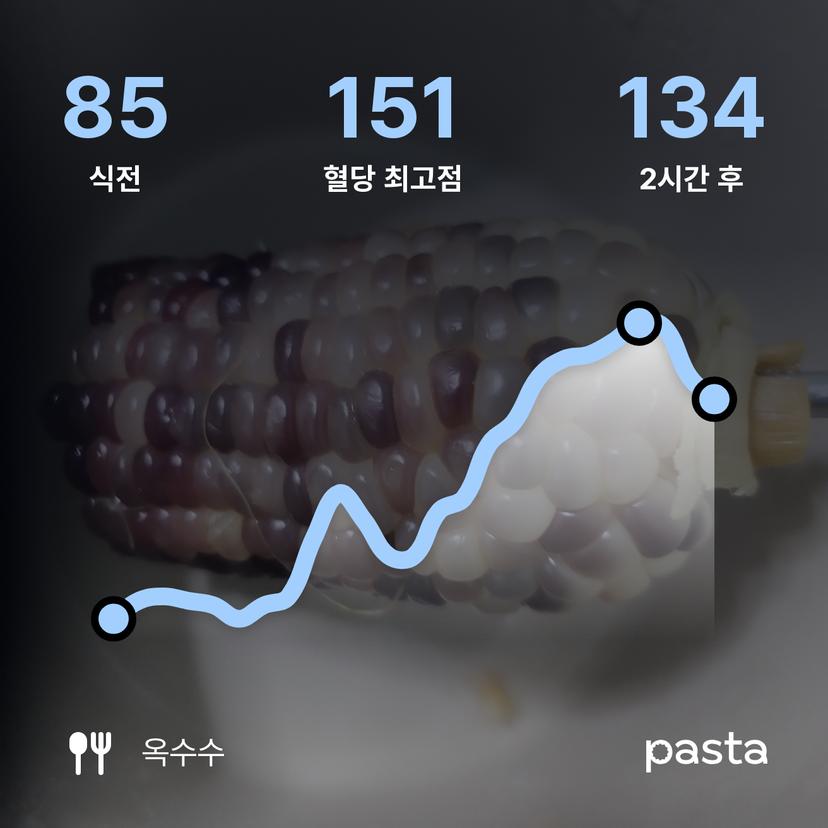feed image