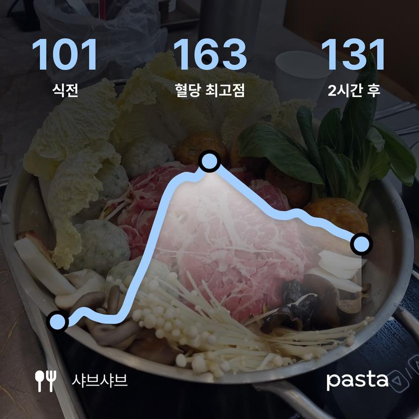 feed image