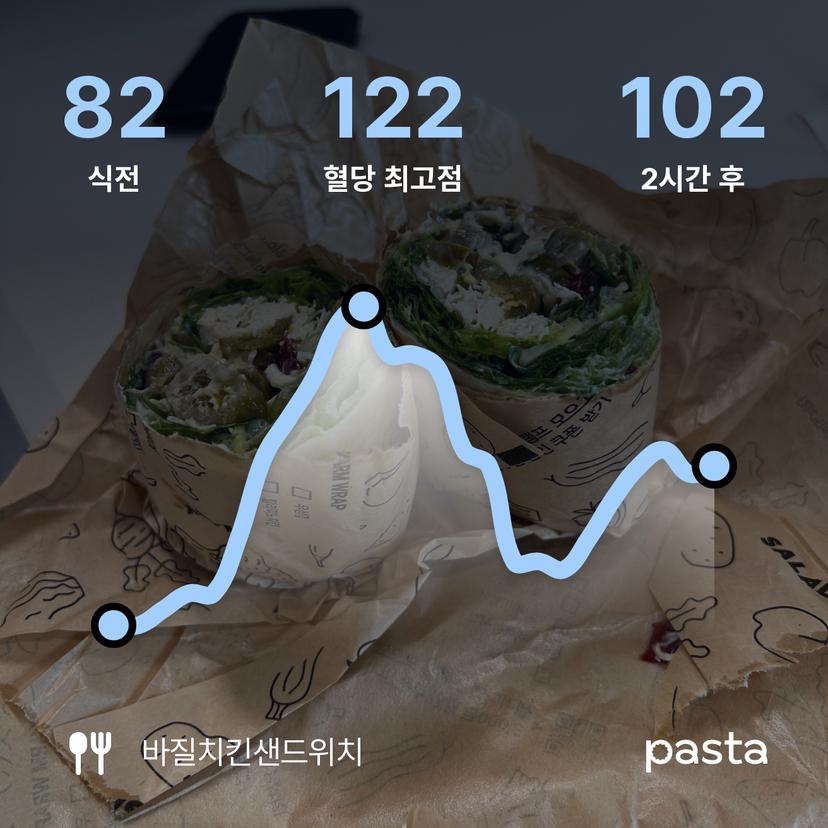 feed image