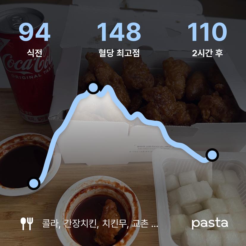 feed image