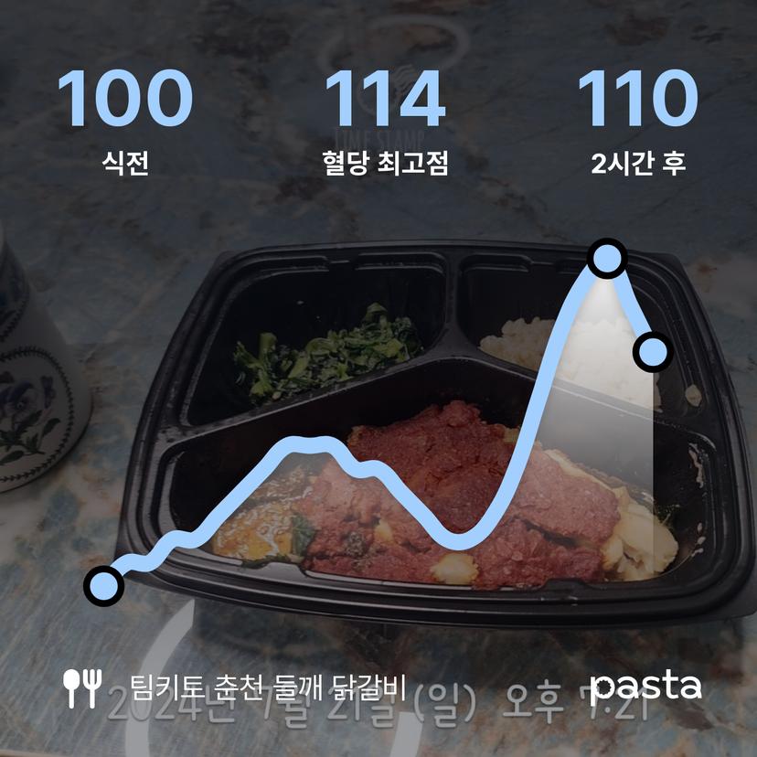 feed image