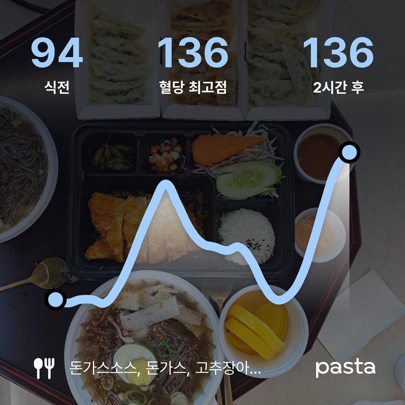 feed image