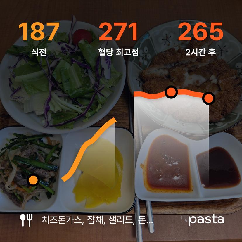 feed image