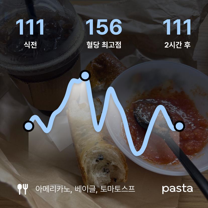 feed image