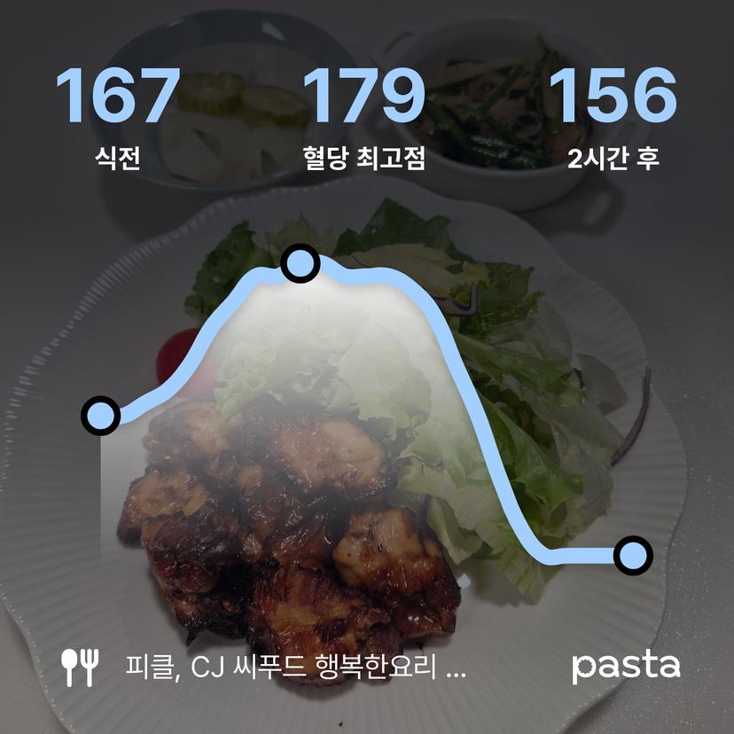 feed image