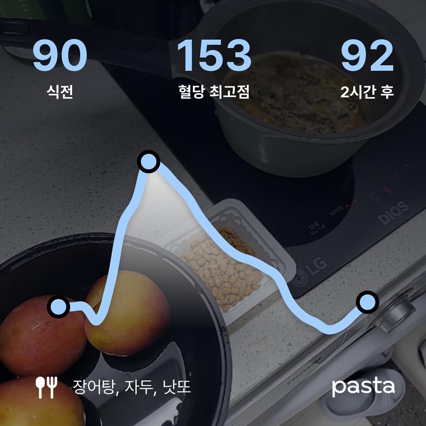 feed image