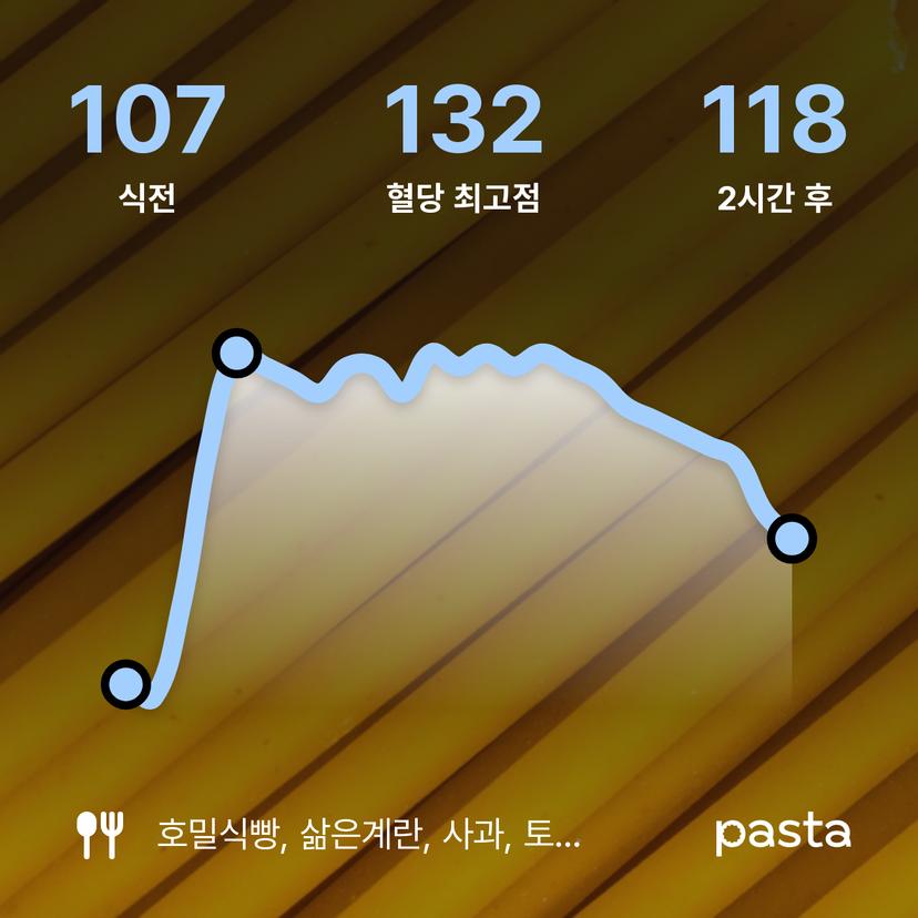 feed image