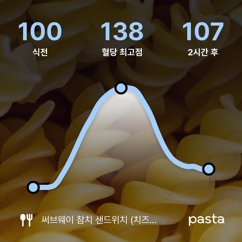 feed image