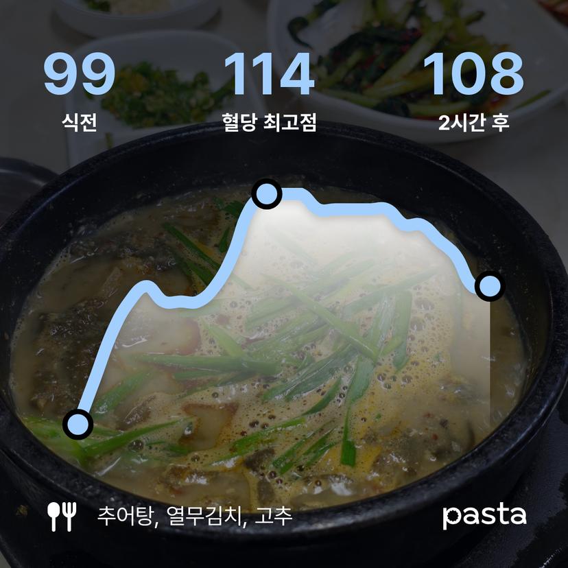 feed image