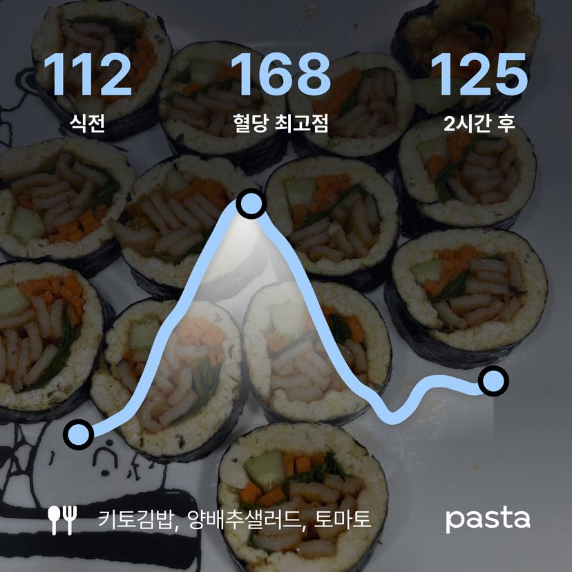 feed image