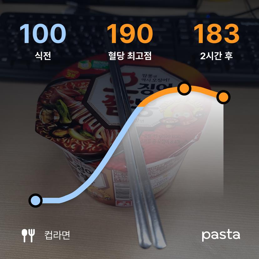 feed image