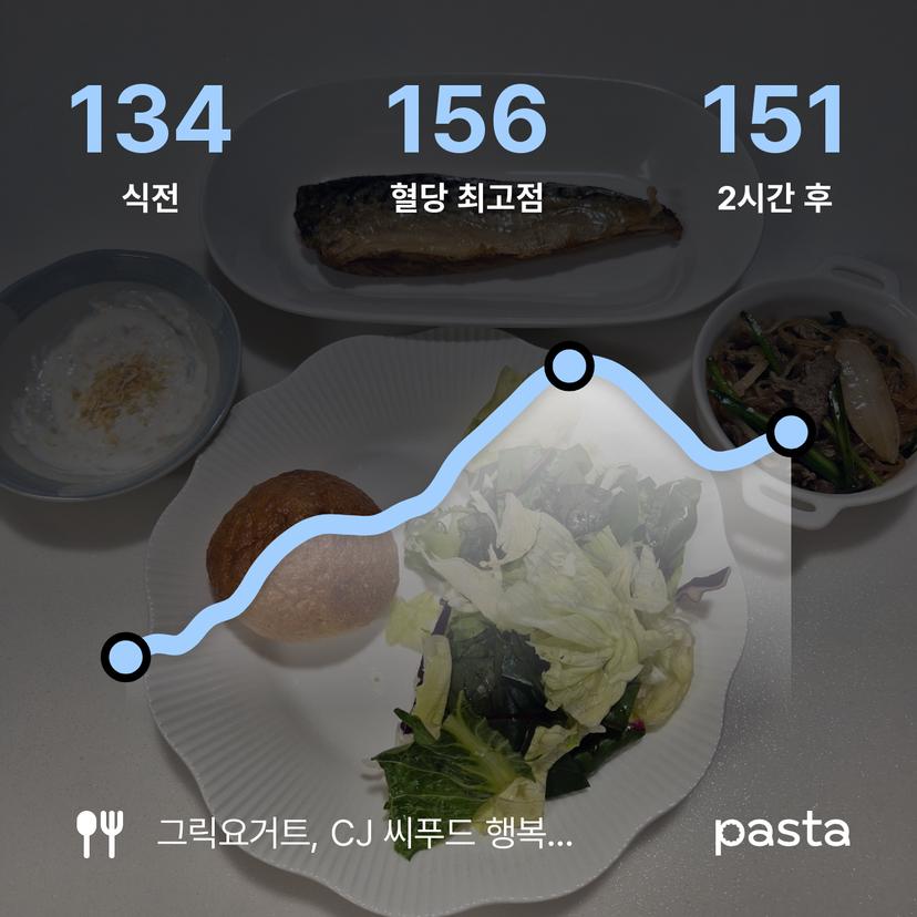 feed image