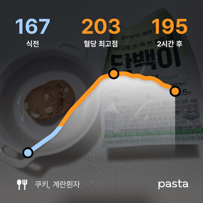 feed image