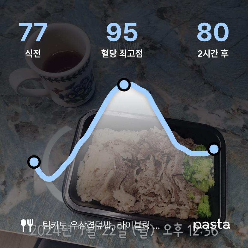 feed image