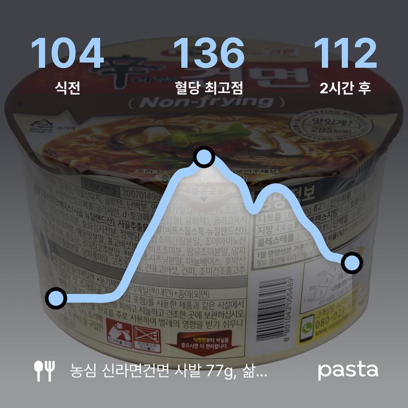 feed image
